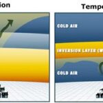 TemperatureInversion