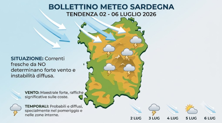 Tendenza 02-06 Luglio