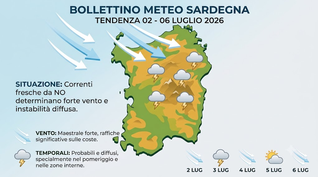 Tendenza 02-06 Luglio